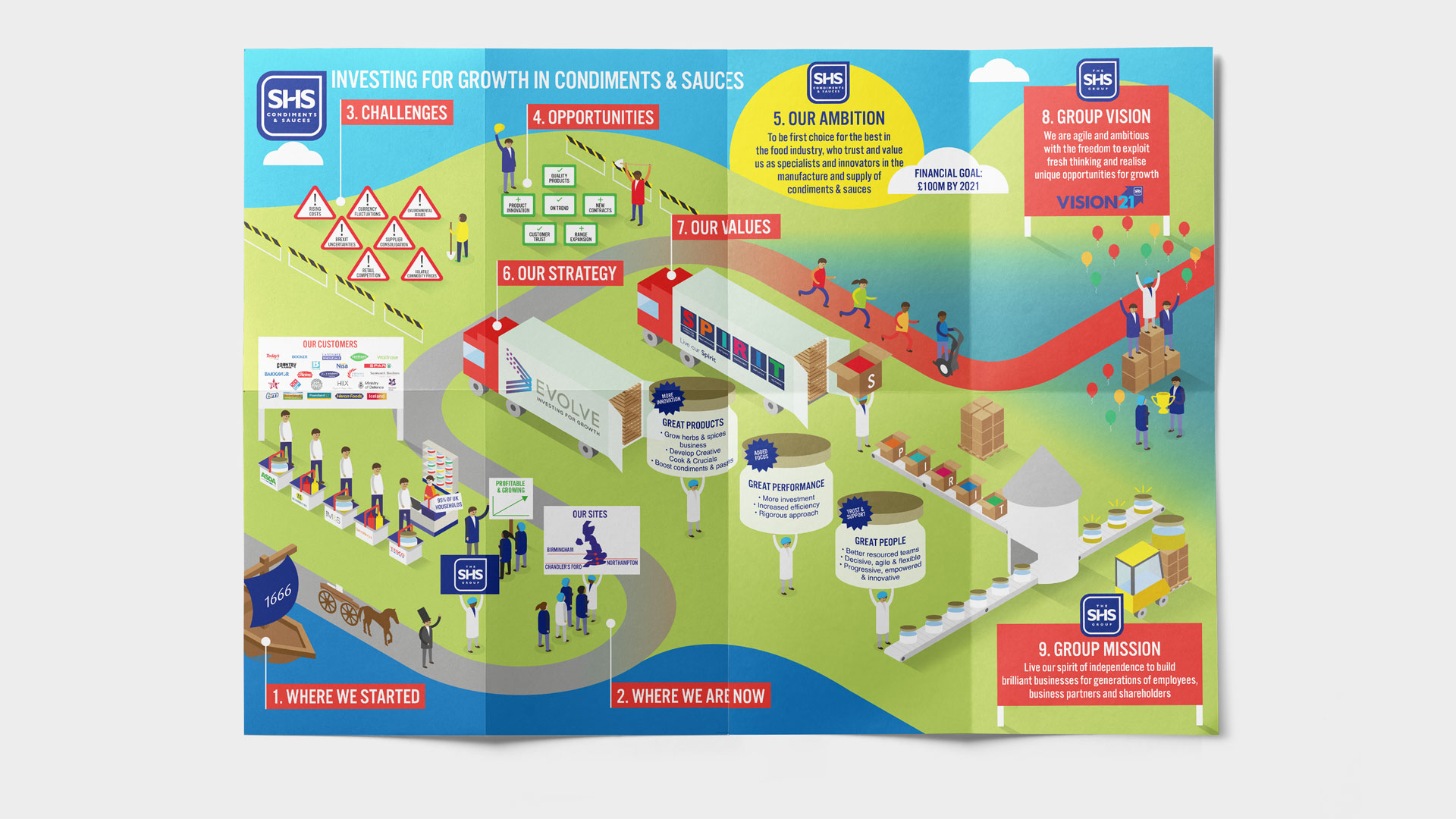 SHS Condiments & Sauces