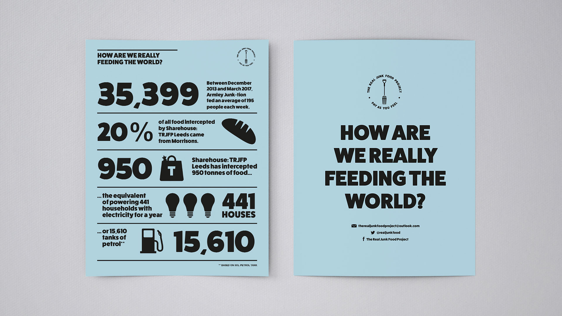 The Real Junk Food Project