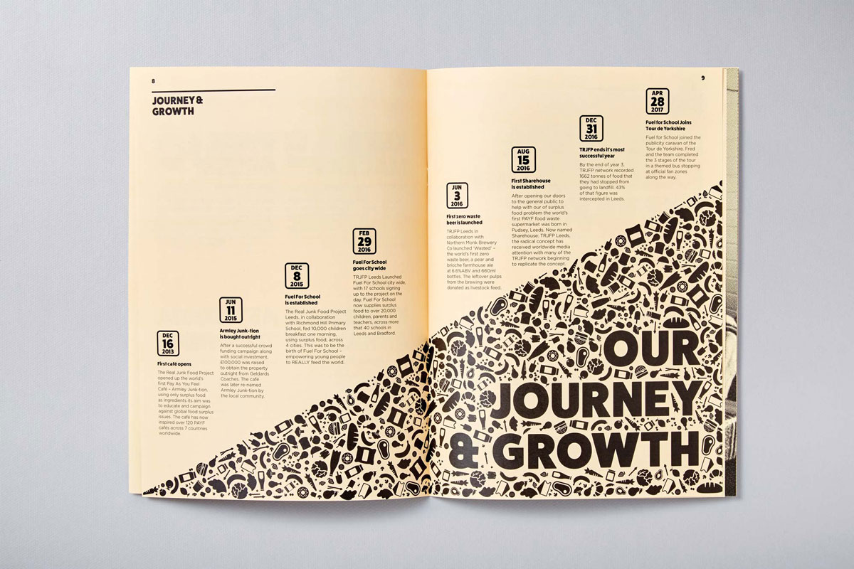 The Real Junk Food Project